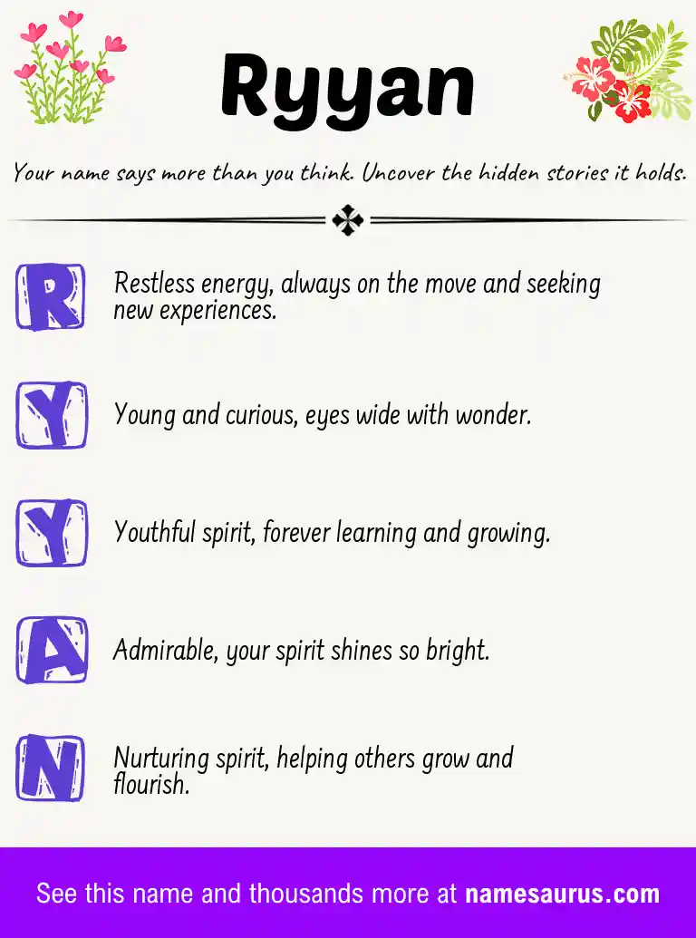 Acrostic poem about Ryyan.