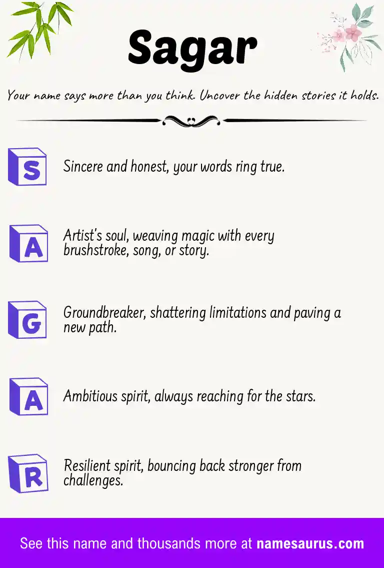 Acrostic poem about Sagar.