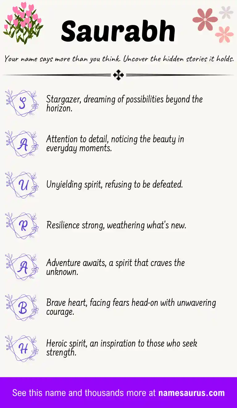 Acrostic poem about Saurabh.