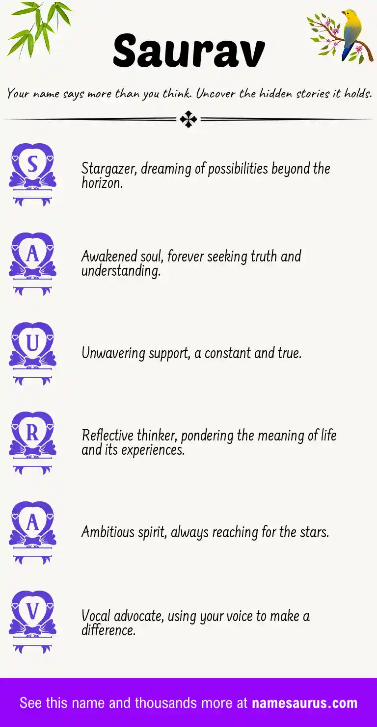 Acrostic poem about Saurav.