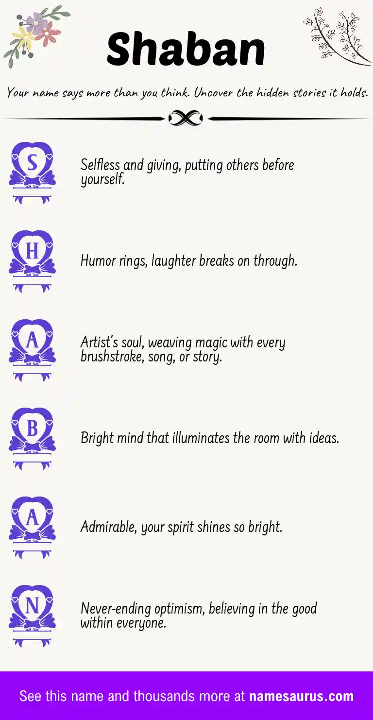 Acrostic poem about Shaban.
