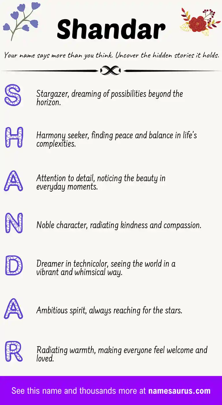 Acrostic poem about Shandar.
