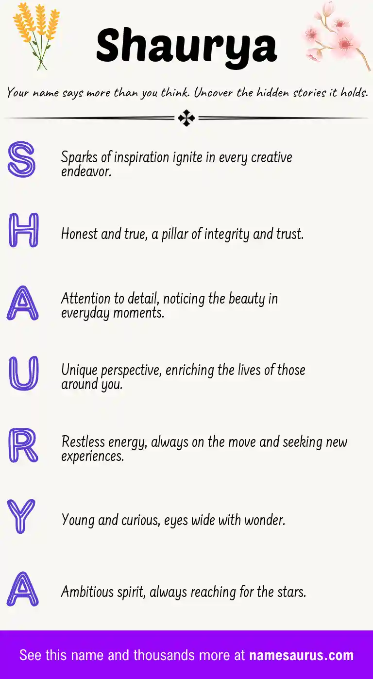 Acrostic poem about Shaurya.