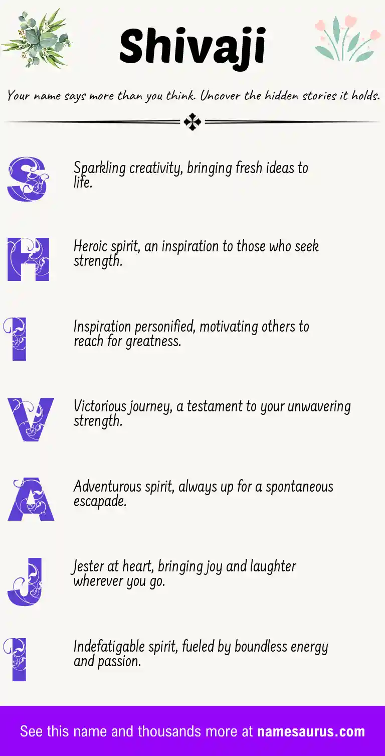 Acrostic poem about Shivaji.
