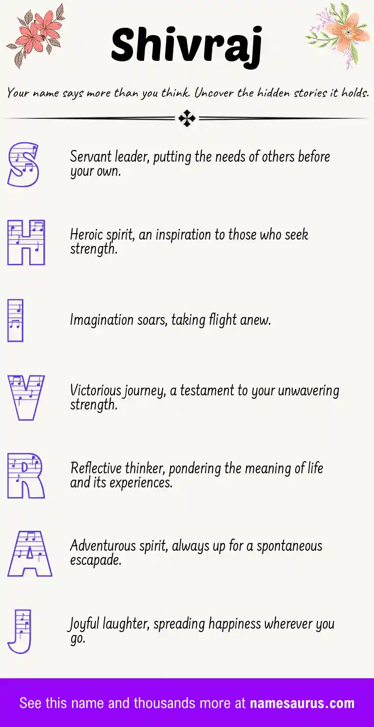 Acrostic poem about Shivraj.