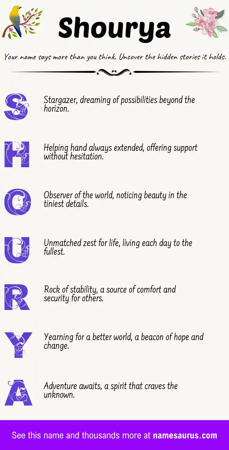 Acrostic poem about Shourya.