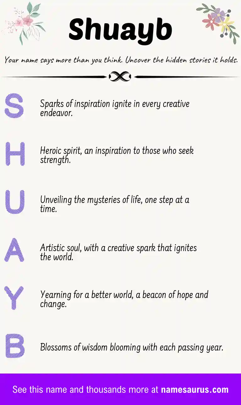 Acrostic poem about Shuayb.