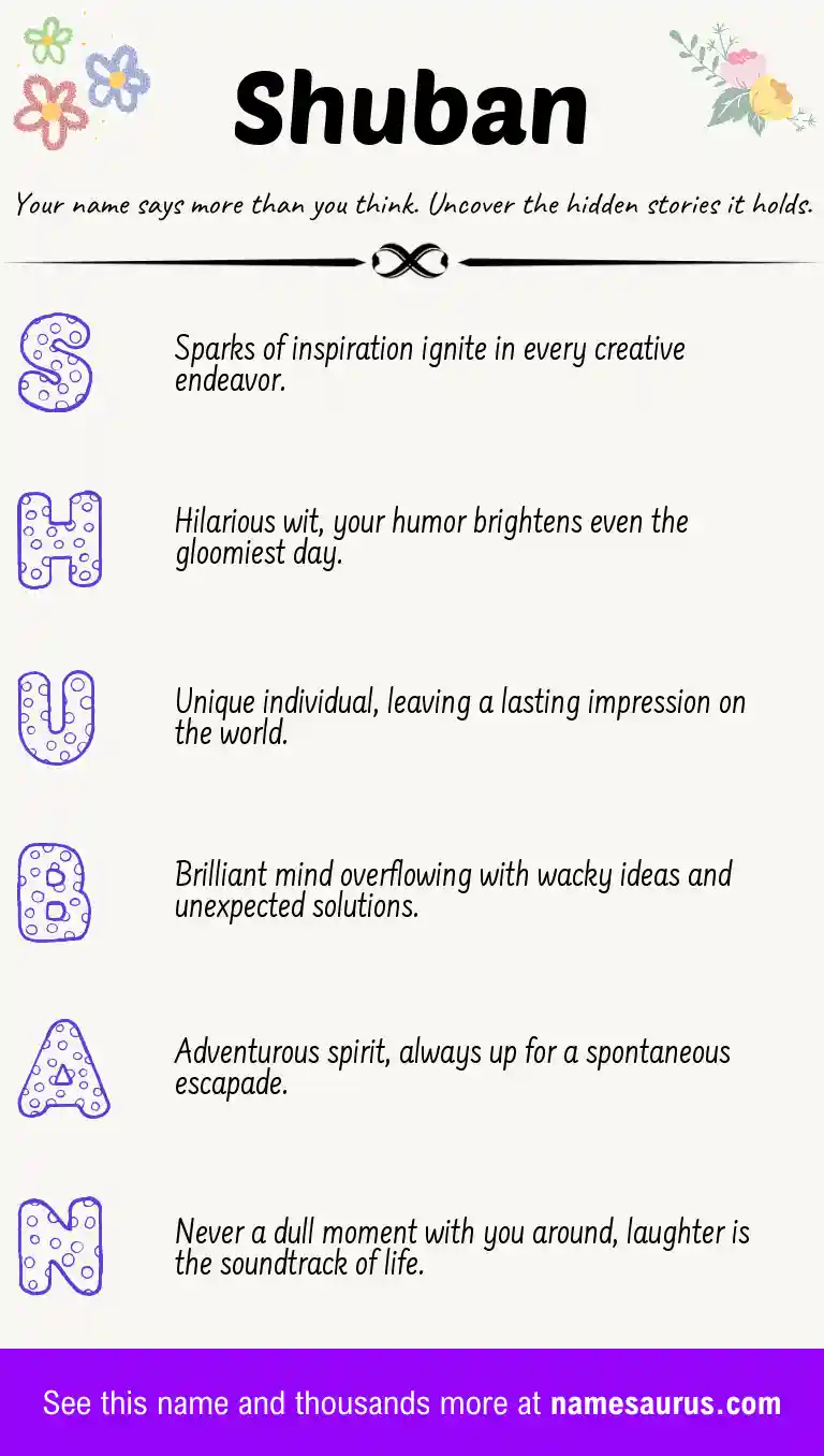 Acrostic poem about Shuban.