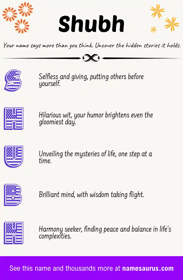 Acrostic poem about Shubh.