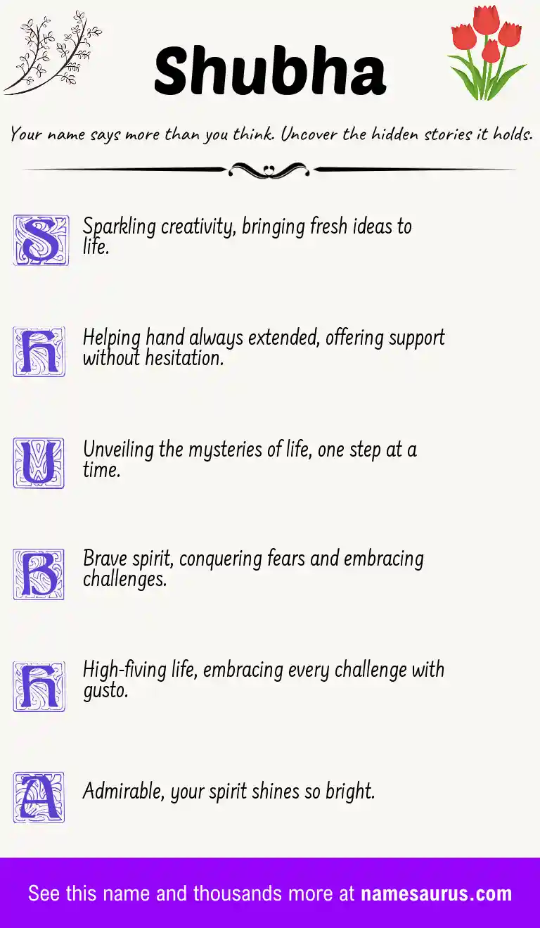 Acrostic poem about Shubha.