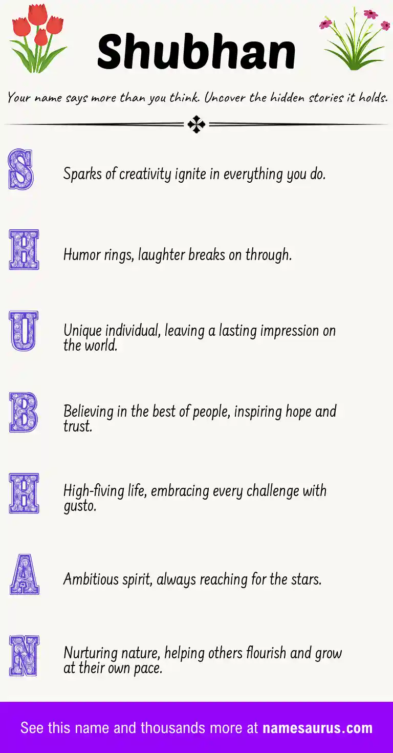 Acrostic poem about Shubhan.