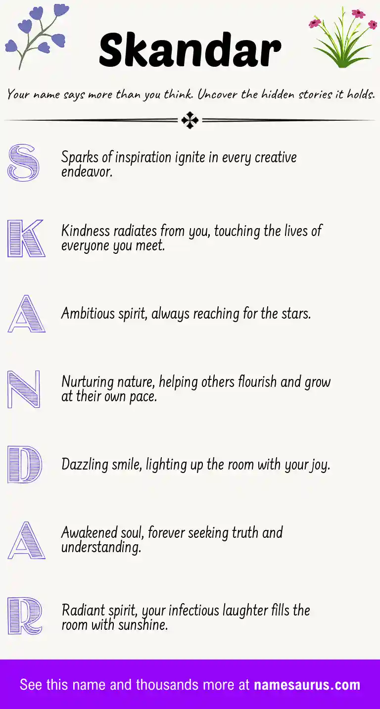 Acrostic poem about Skandar.