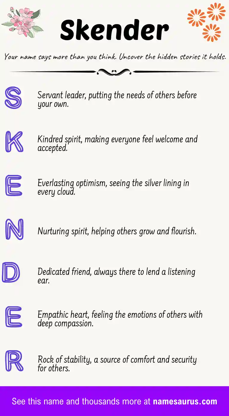 Acrostic poem about Skender.
