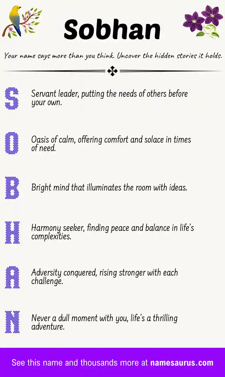 Acrostic poem about Sobhan.