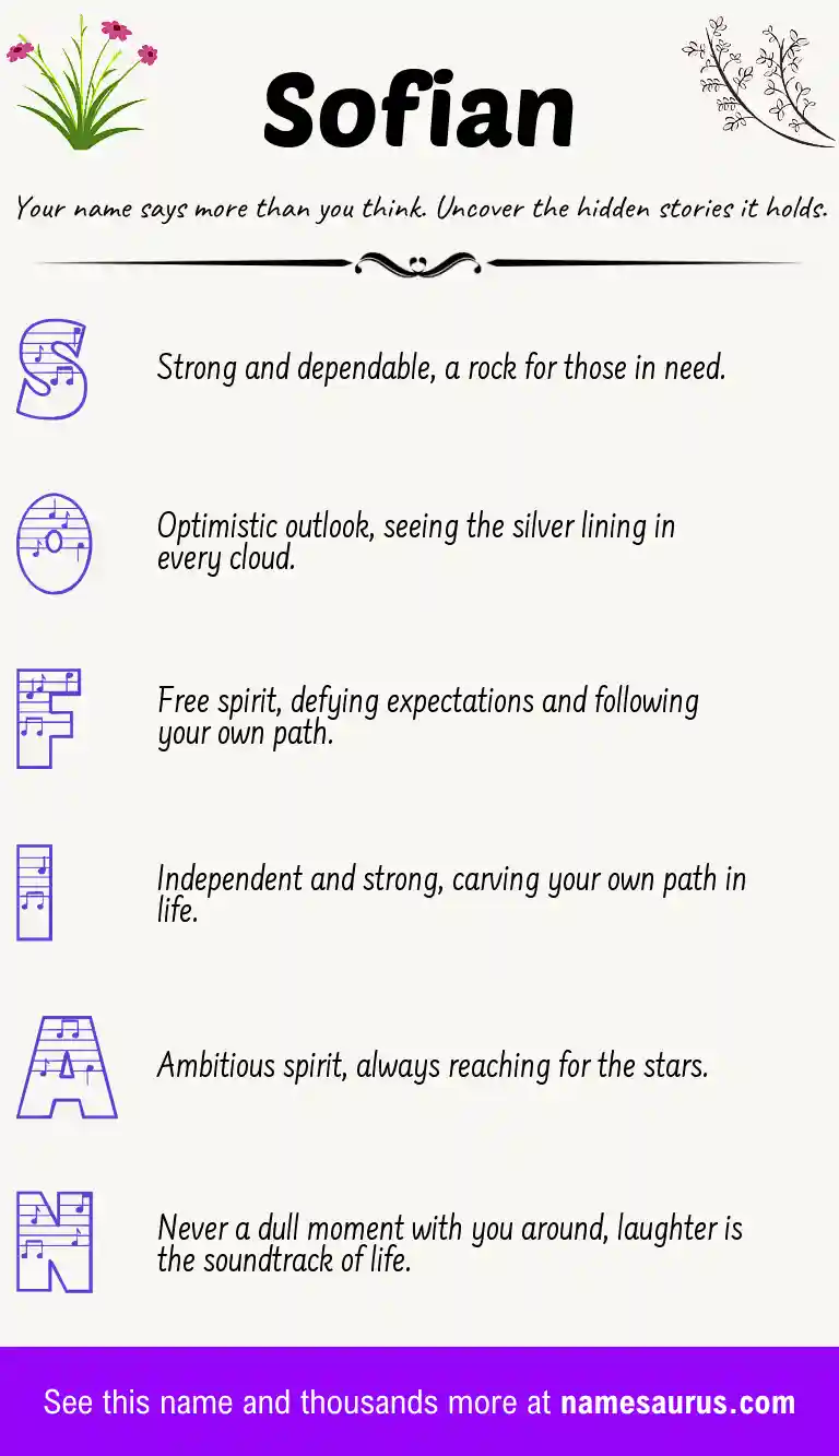 Acrostic poem about Sofian.