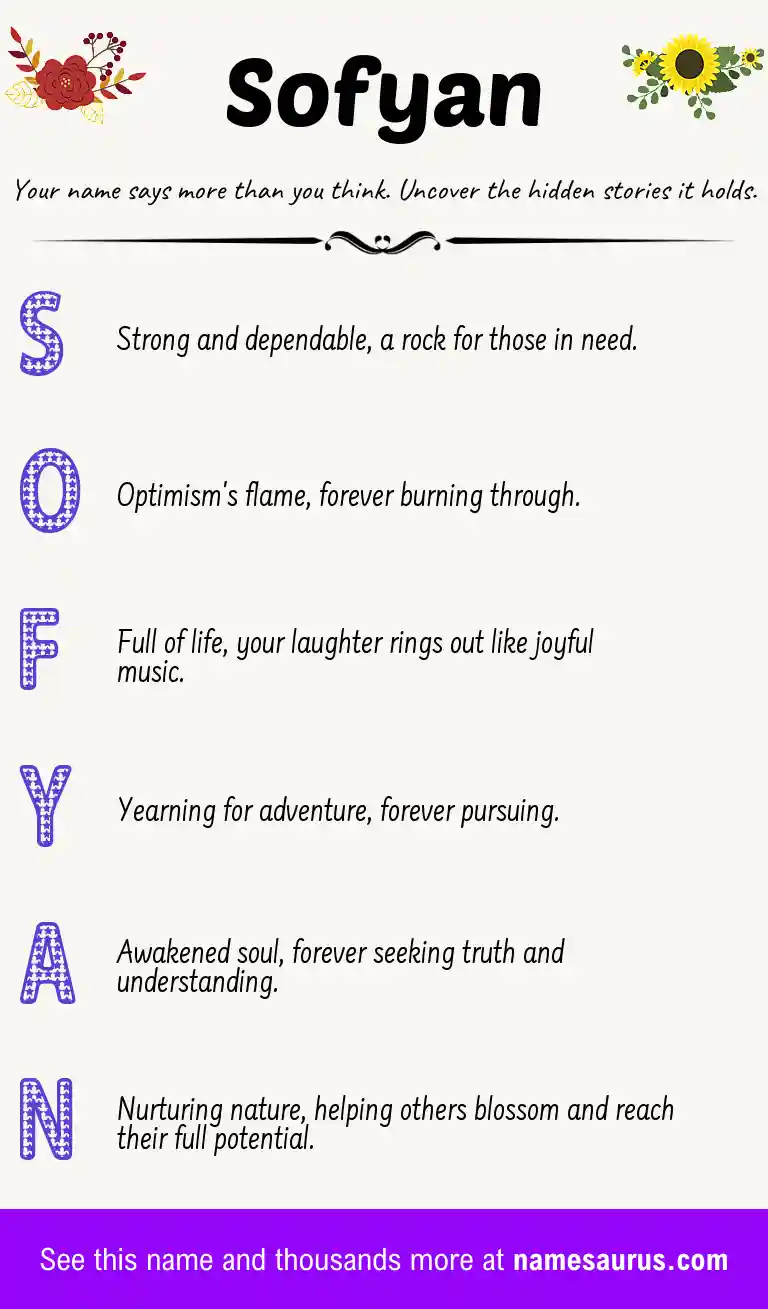 Acrostic poem about Sofyan.