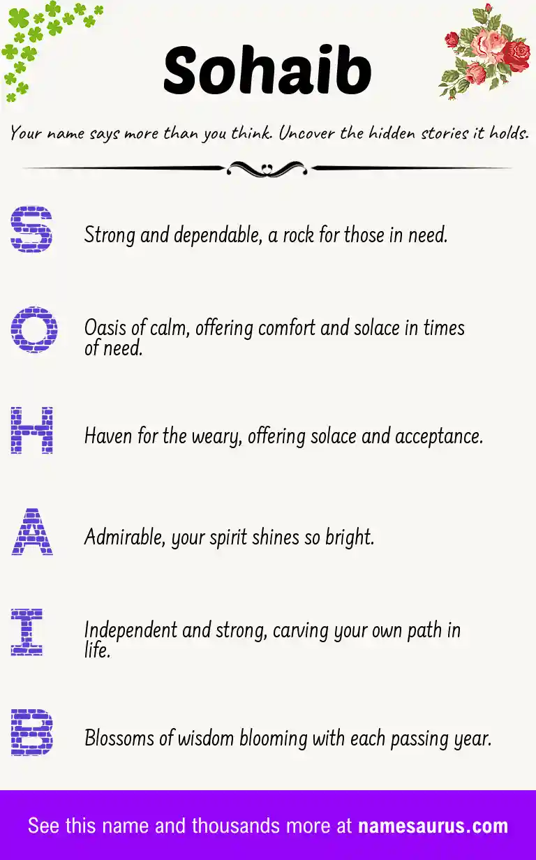 Acrostic poem about Sohaib.