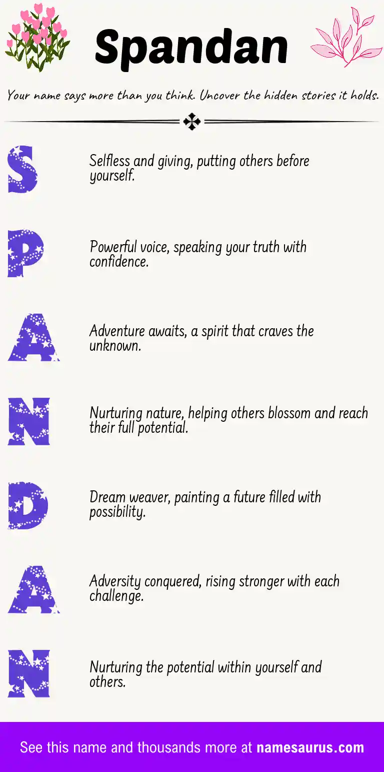 Acrostic poem about Spandan.