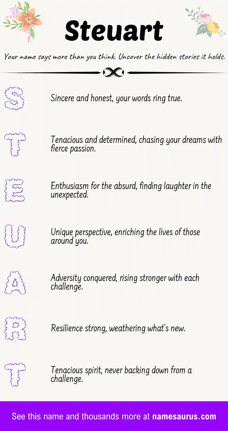 Acrostic poem about Steuart.