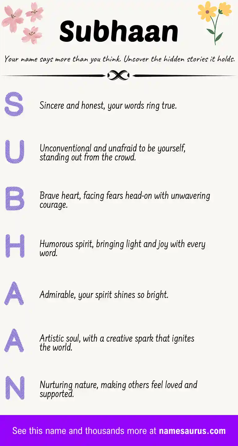 Acrostic poem about Subhaan.