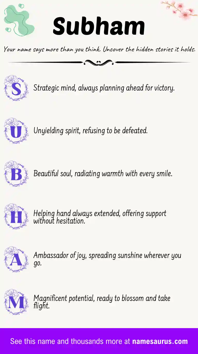 Acrostic poem about Subham.
