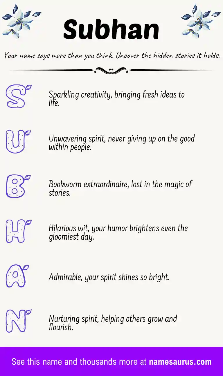 Acrostic poem about Subhan.