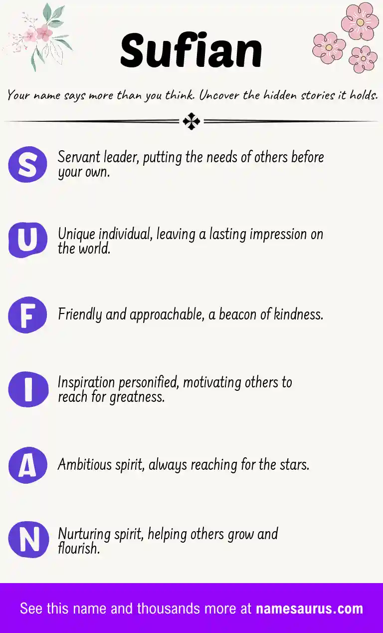Acrostic poem about Sufian.