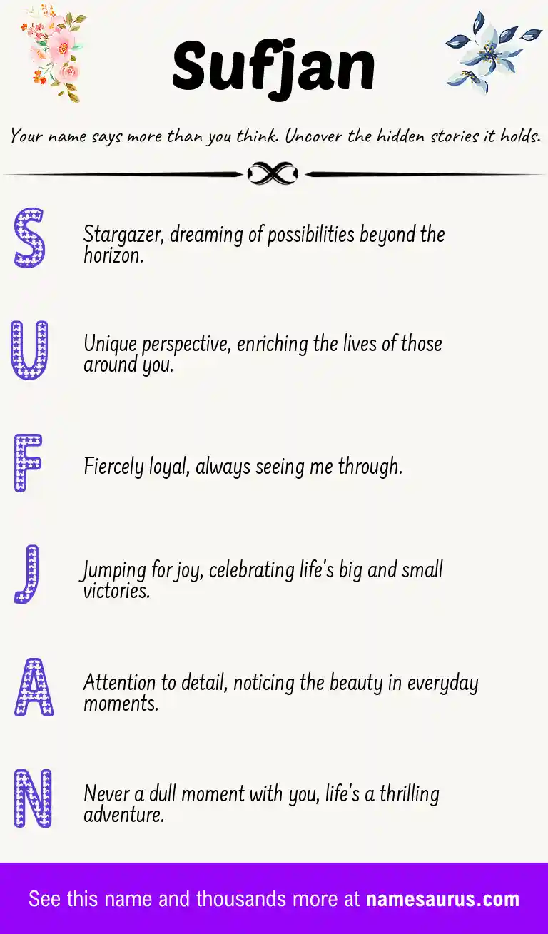Acrostic poem about Sufjan.