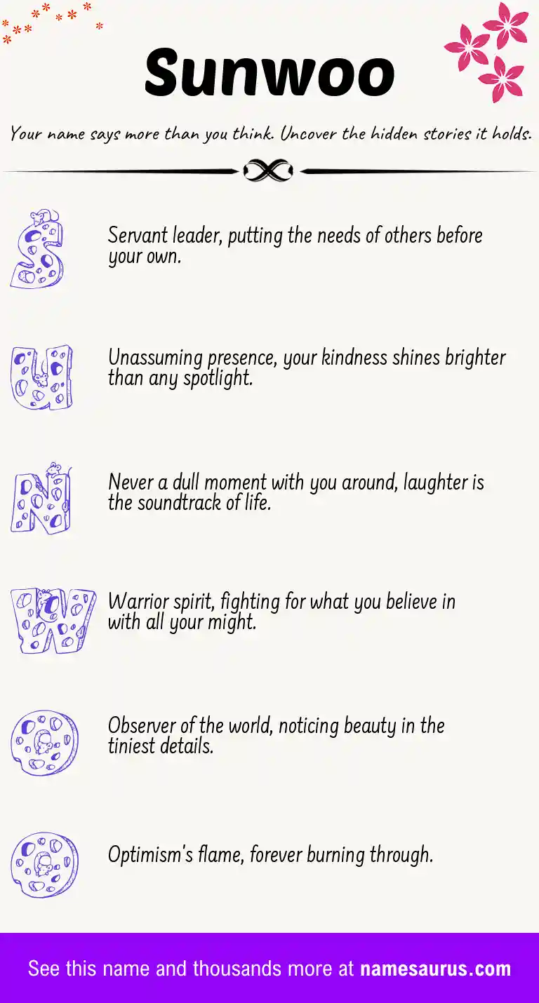 Acrostic poem about Sunwoo.