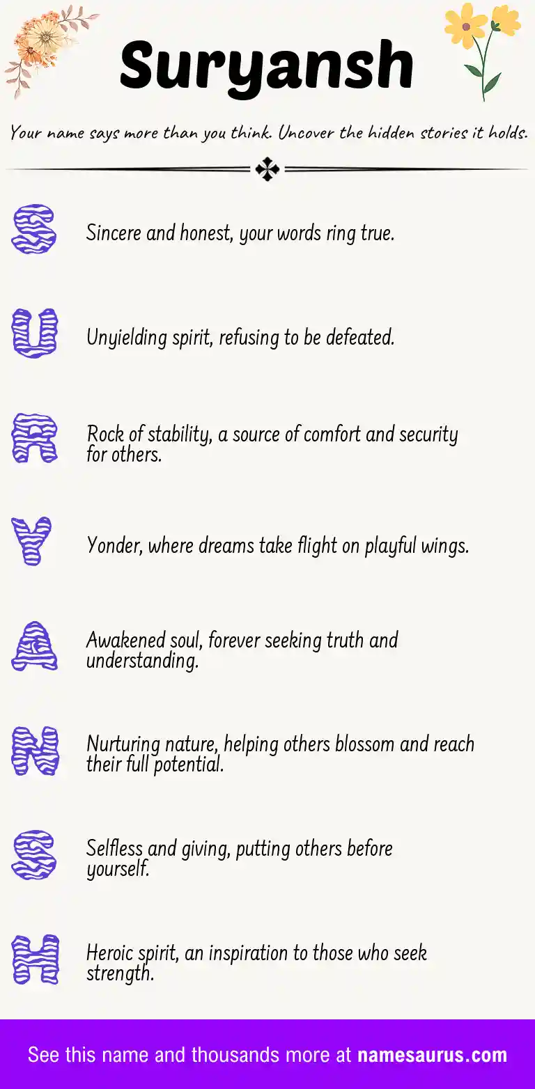 Acrostic poem about Suryansh.