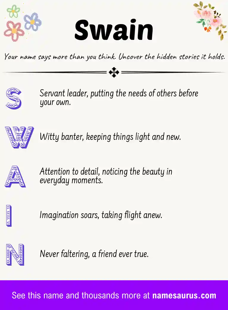 Acrostic poem about Swain.