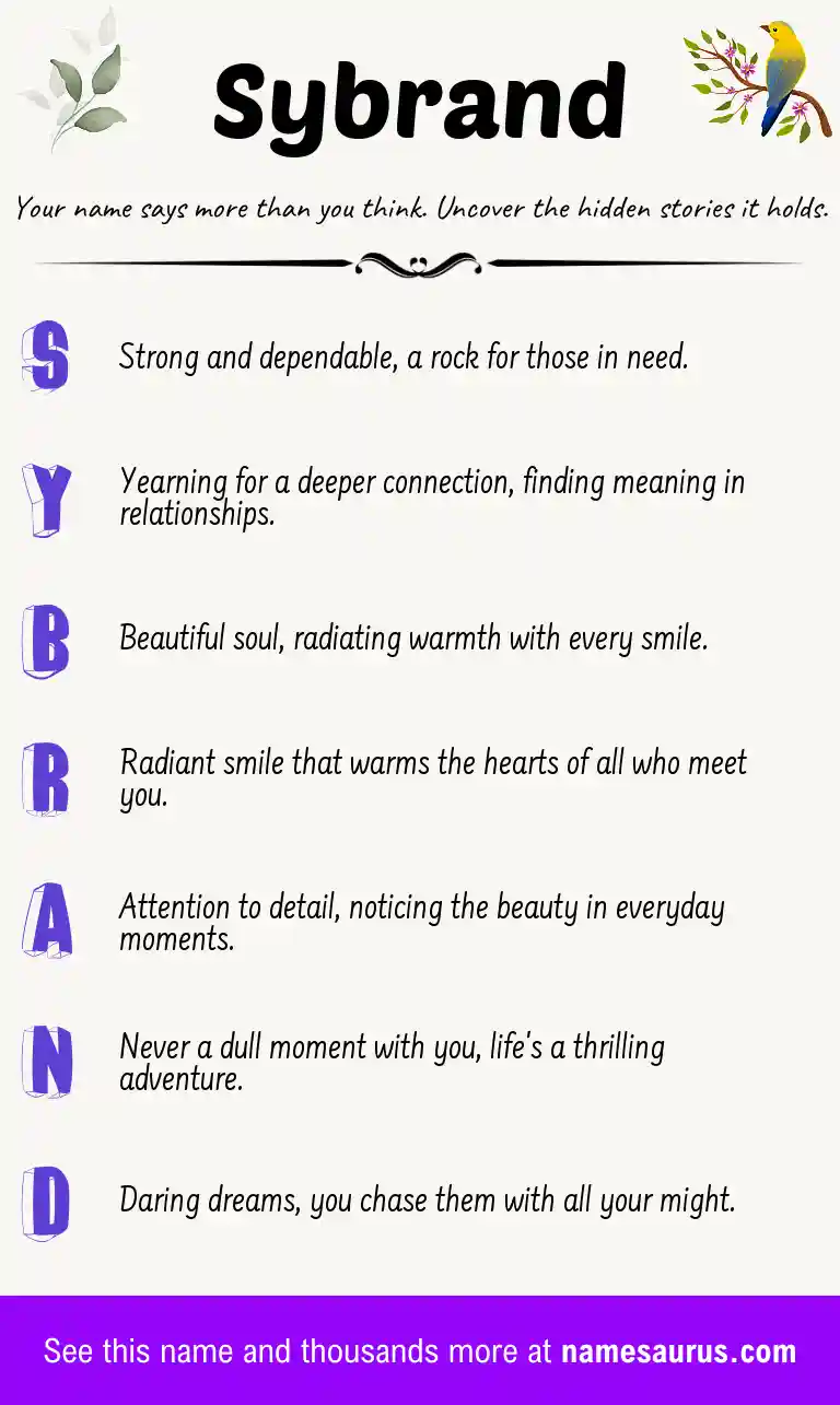 Acrostic poem about Sybrand.
