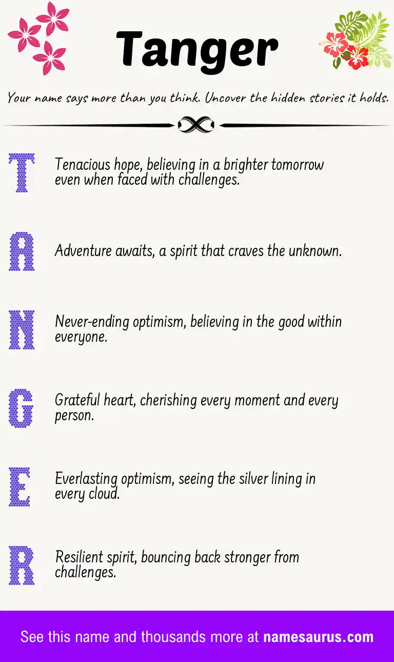 Acrostic poem about Tanger.