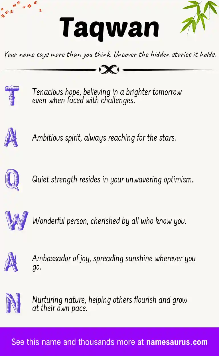Acrostic poem about Taqwan.