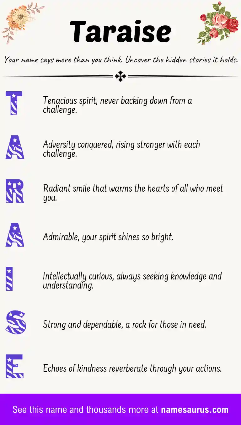 Acrostic poem about Taraise.