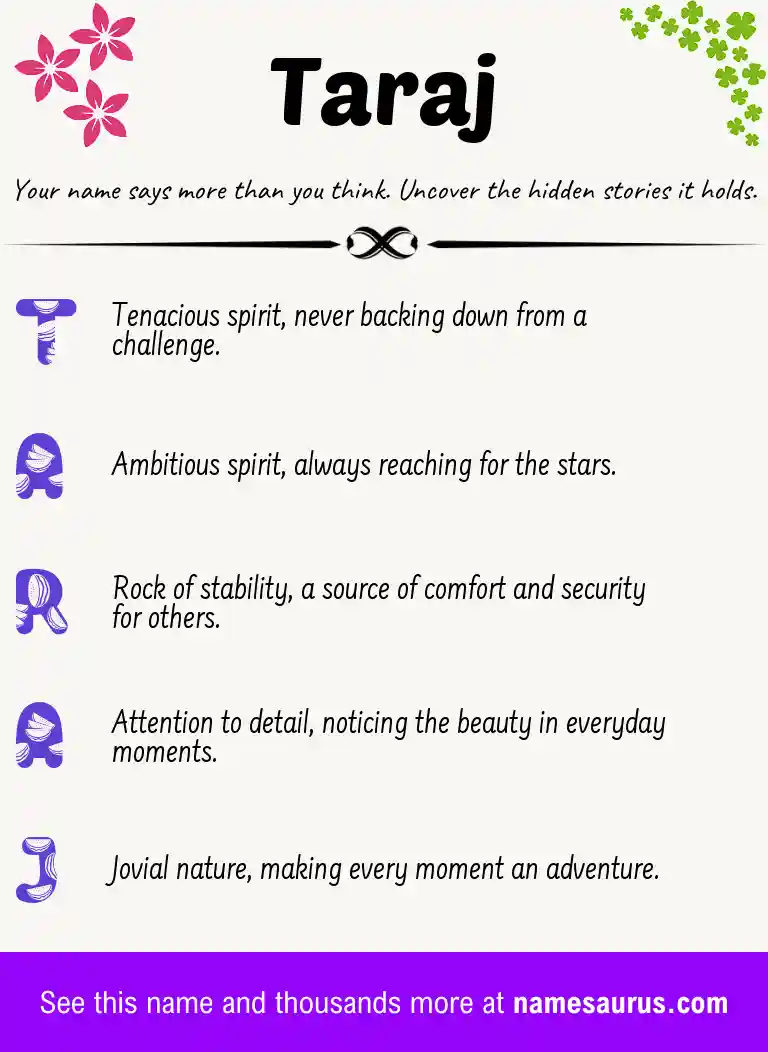 Acrostic poem about Taraj.