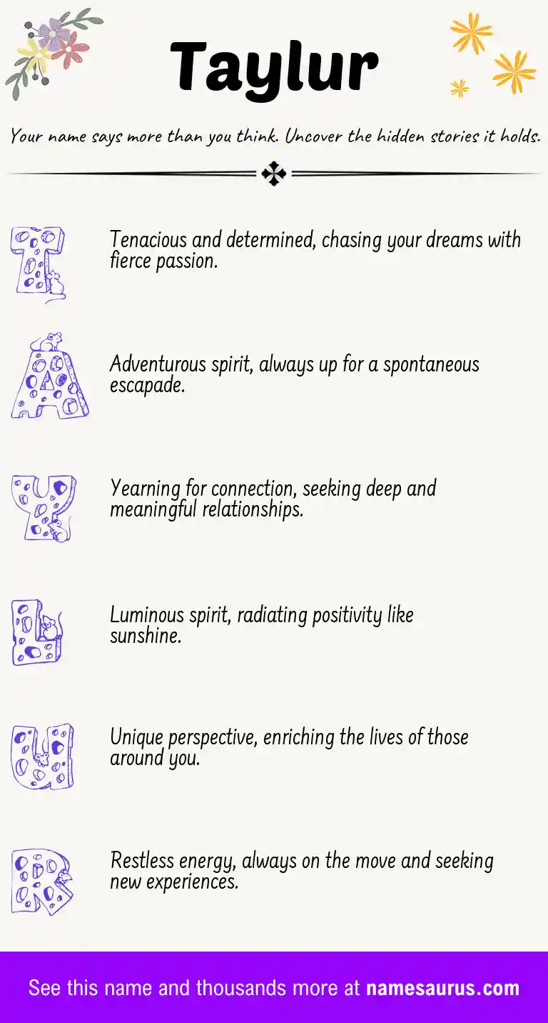 Acrostic poem about Taylur.