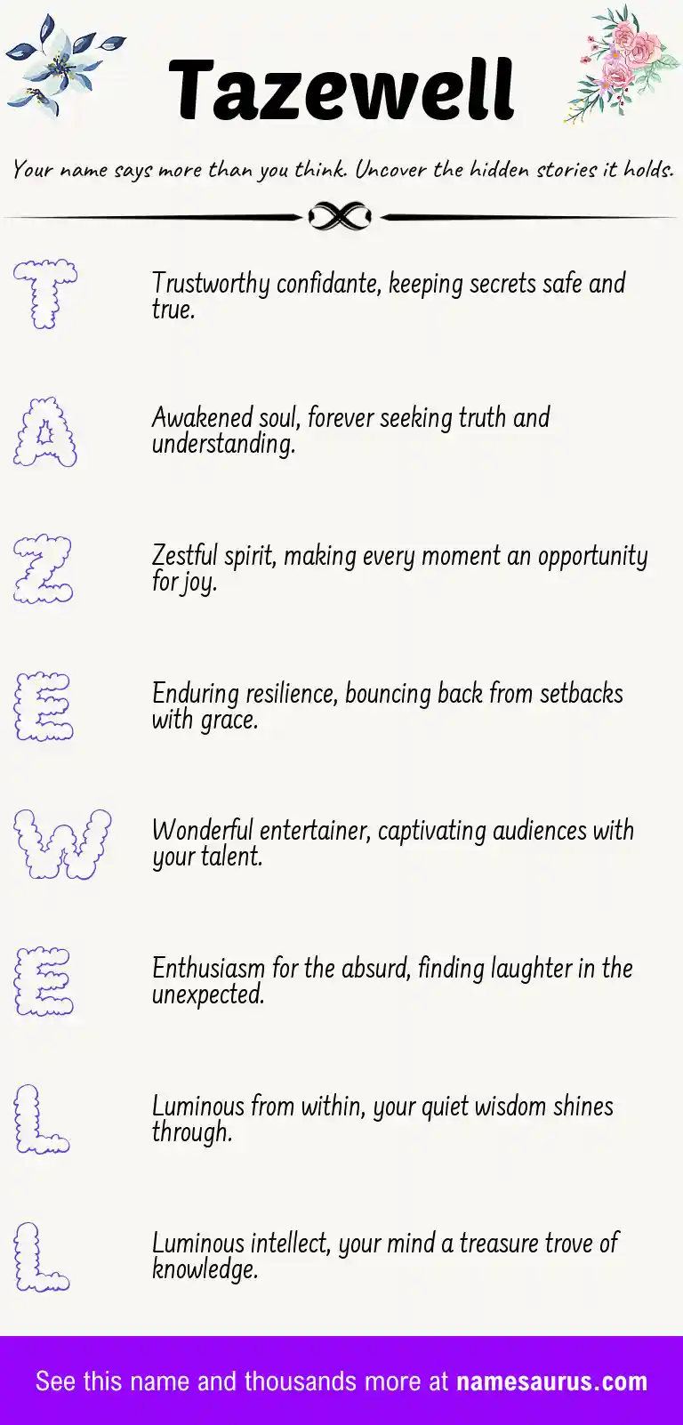 Acrostic poem about Tazewell.