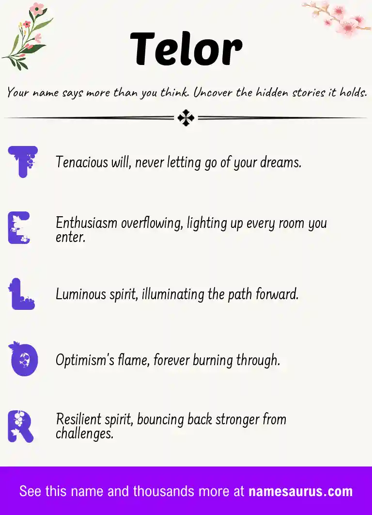 Acrostic poem about Telor.