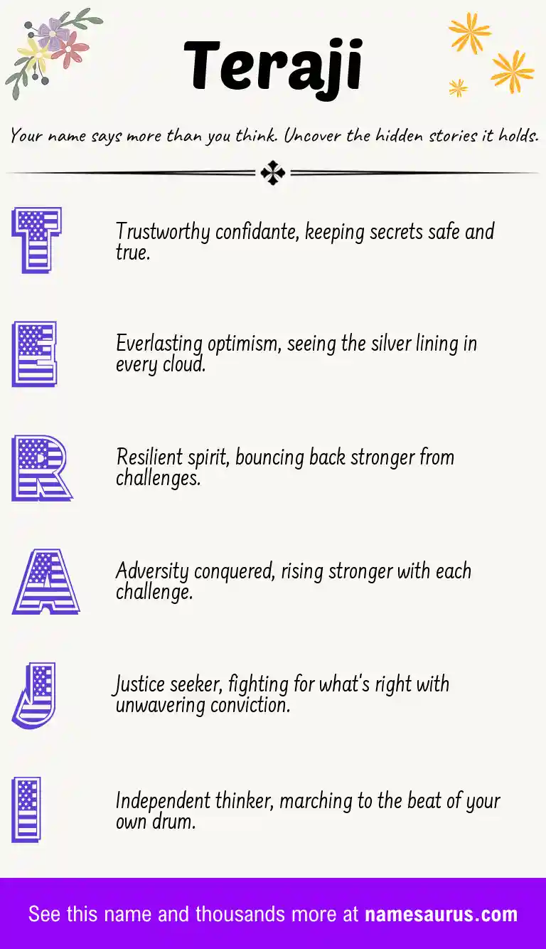 Acrostic poem about Teraji.
