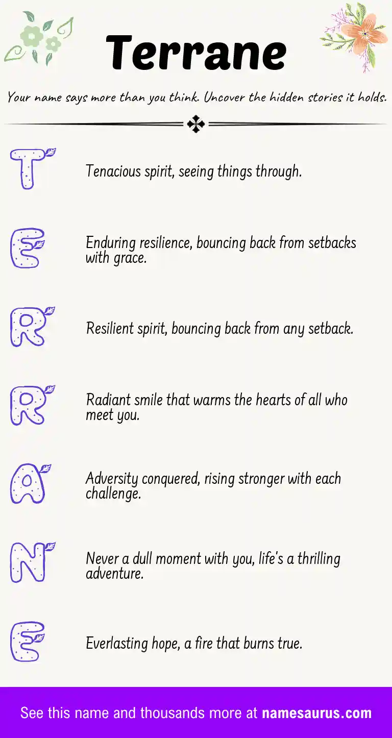 Acrostic poem about Terrane.