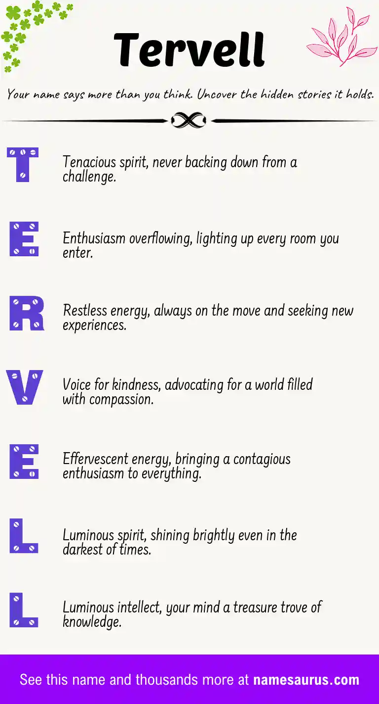 Acrostic poem about Tervell.