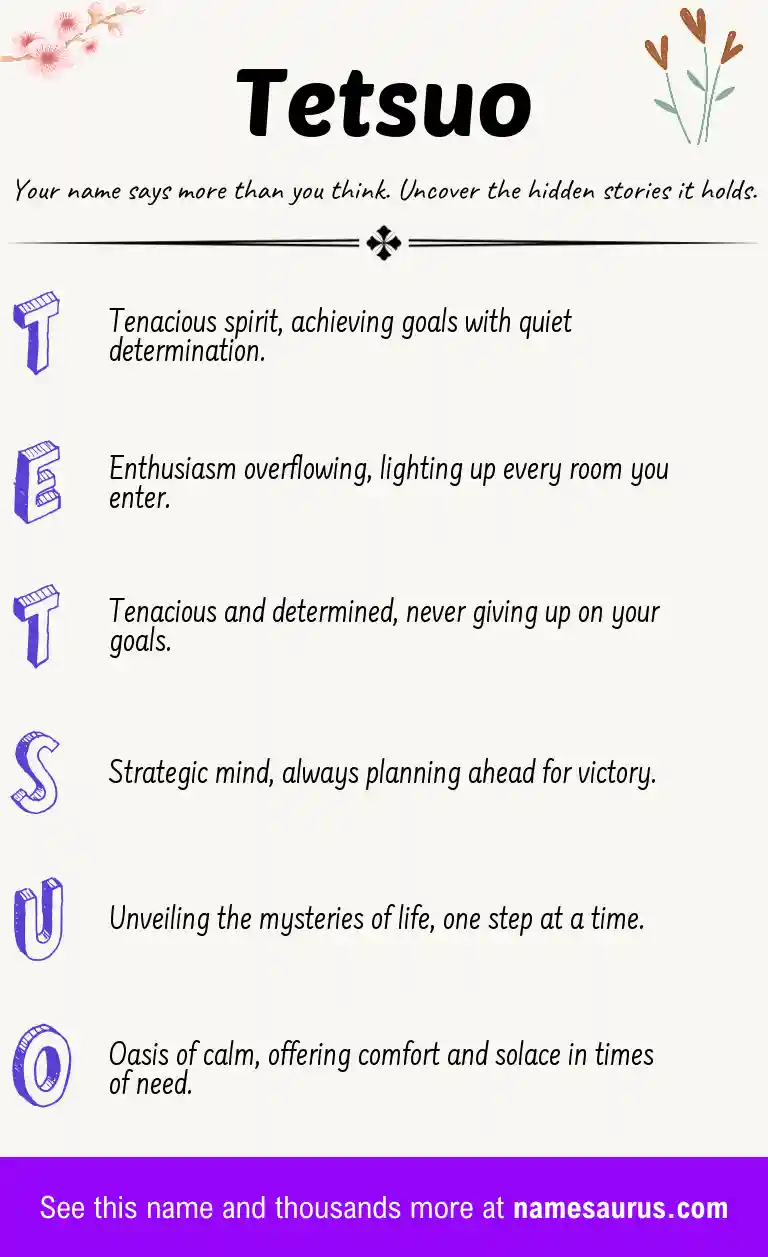 Acrostic poem about Tetsuo.
