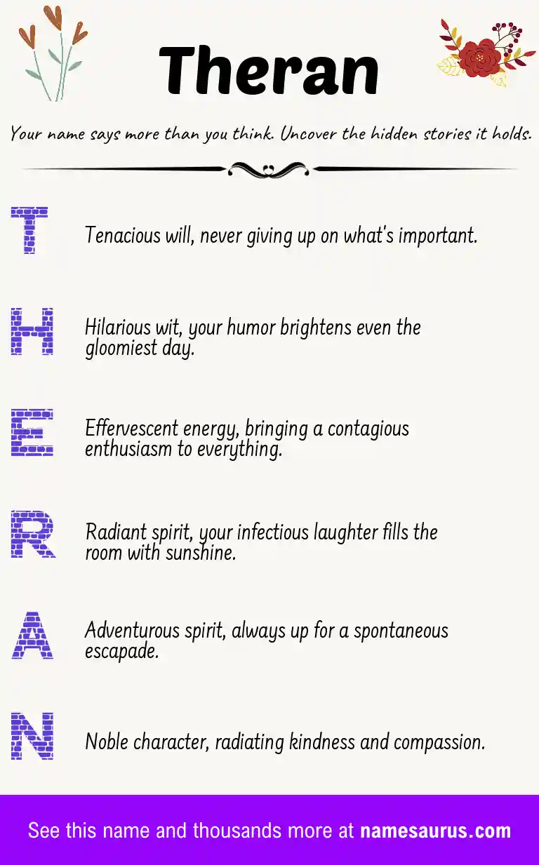 Acrostic poem about Theran.