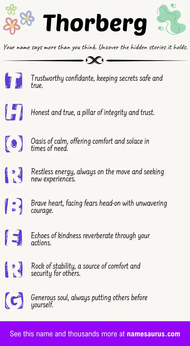 Acrostic poem about Thorberg.