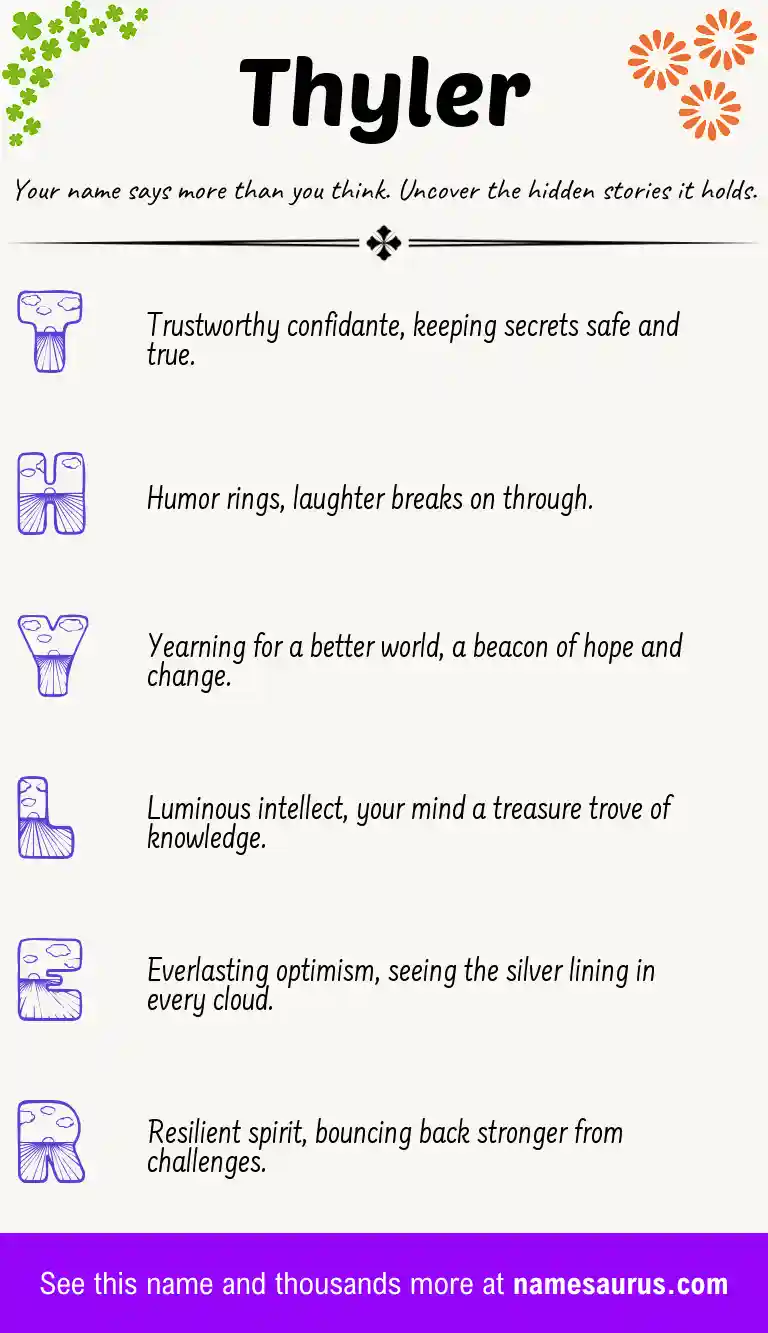 Acrostic poem about Thyler.