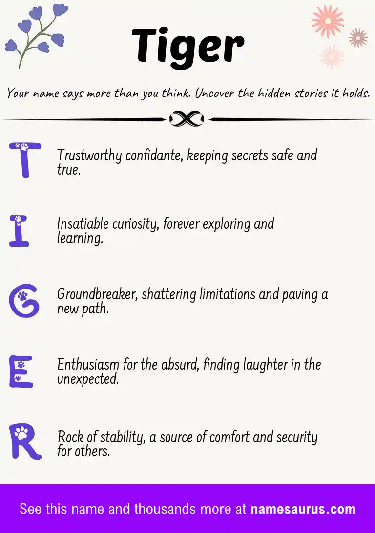 Acrostic poem about Tiger.