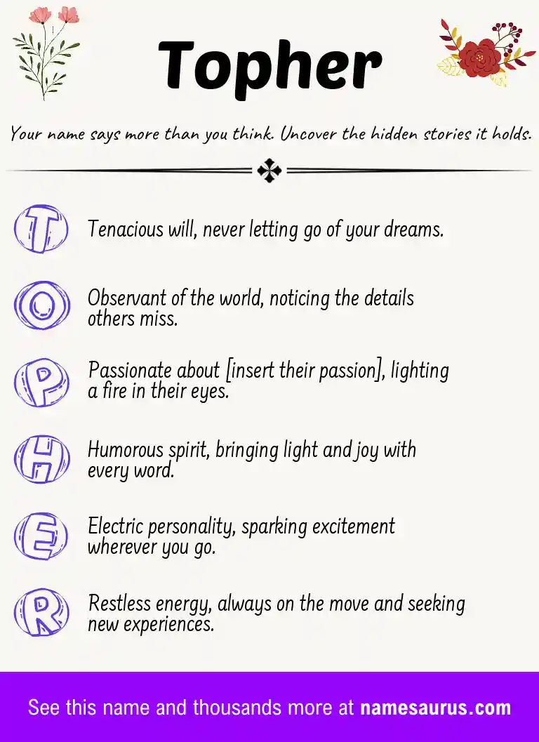 Acrostic poem about Topher.