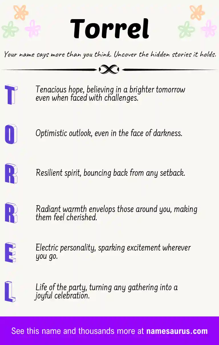 Acrostic poem about Torrel.