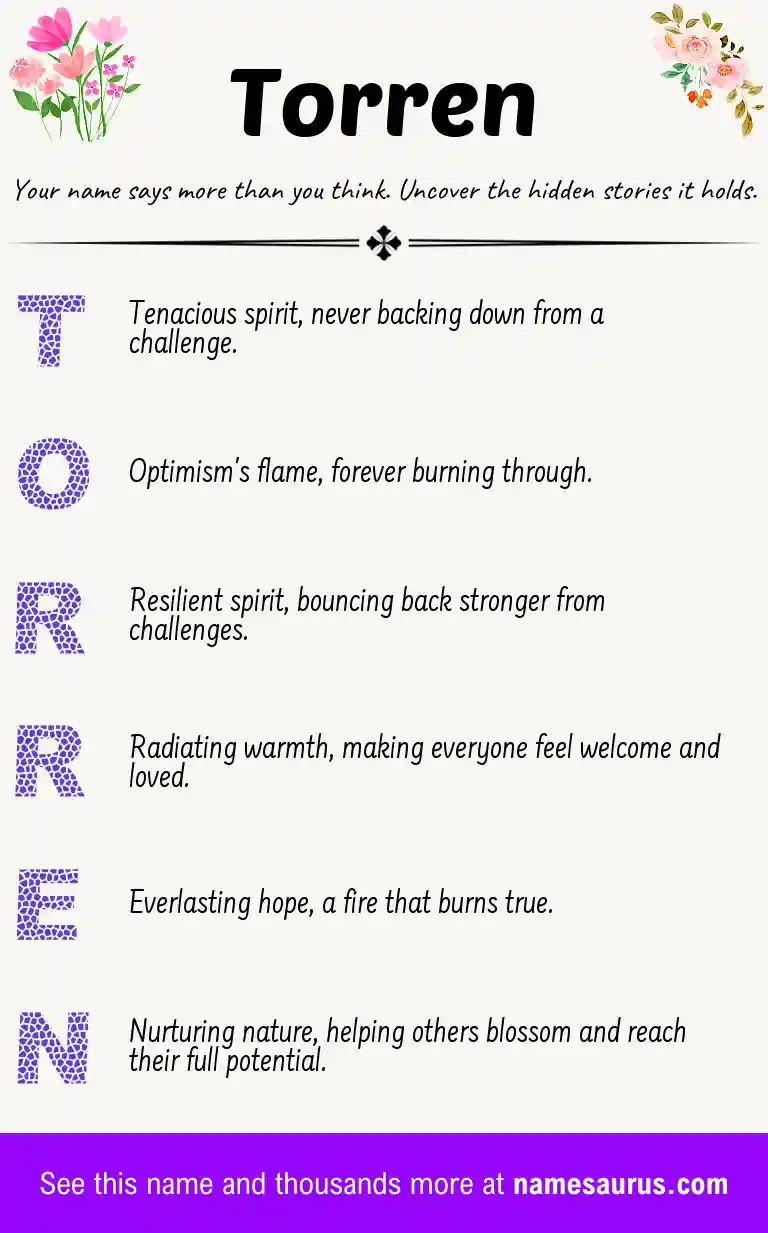 Acrostic poem about Torren.
